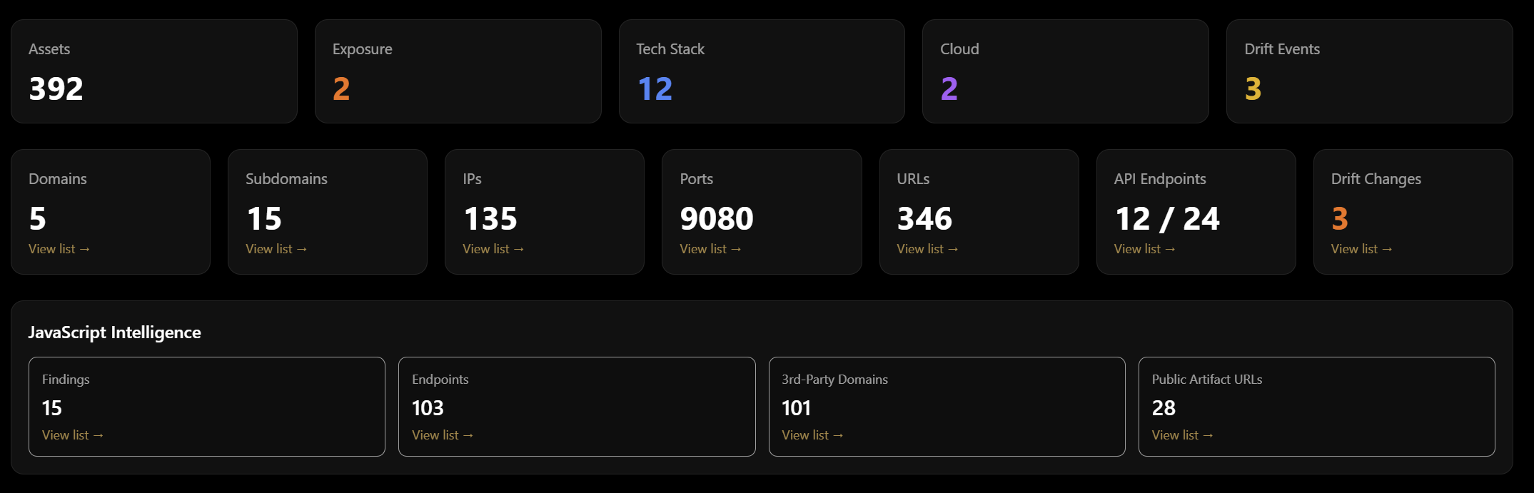Fusionstek unified attack surface inventory: assets, exposure, tech stack, cloud, drift, and JavaScript intelligence